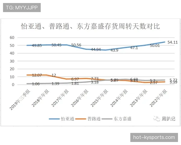 罗马近5场比赛进攻乏力，接连在关键对决中失分状态下滑