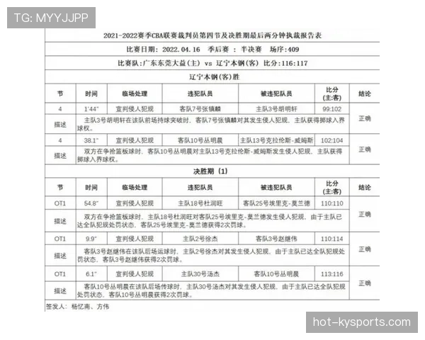 裁判报告中必须记录的判罚细节与提交流程