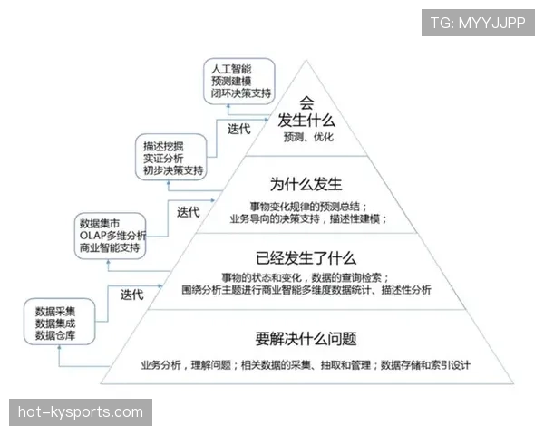 大数据模拟挪威晋级前景