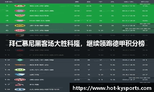 拜仁慕尼黑客场大胜科隆，继续领跑德甲积分榜