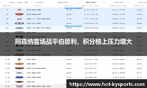 阿森纳客场战平伯恩利，积分榜上压力增大