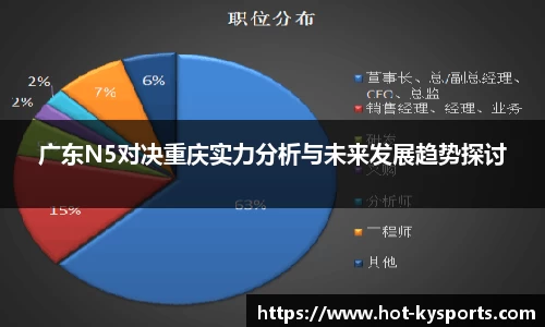 广东N5对决重庆实力分析与未来发展趋势探讨