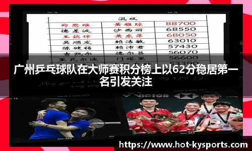 广州乒乓球队在大师赛积分榜上以62分稳居第一名引发关注