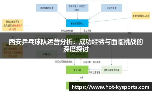 西安乒乓球队运营分析：成功经验与面临挑战的深度探讨